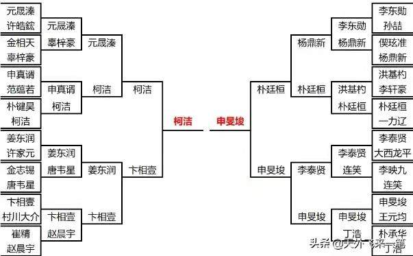 九游体育直播-LG杯决赛柯洁先拔头筹，距最年轻九冠王仅差一局
